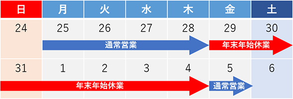 休業期間の表