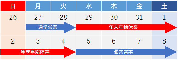 休業期間の表