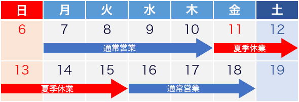 休業期間の表