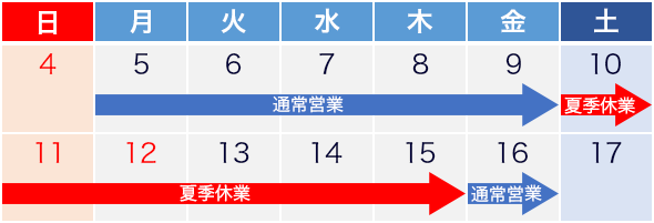 休業期間の表
