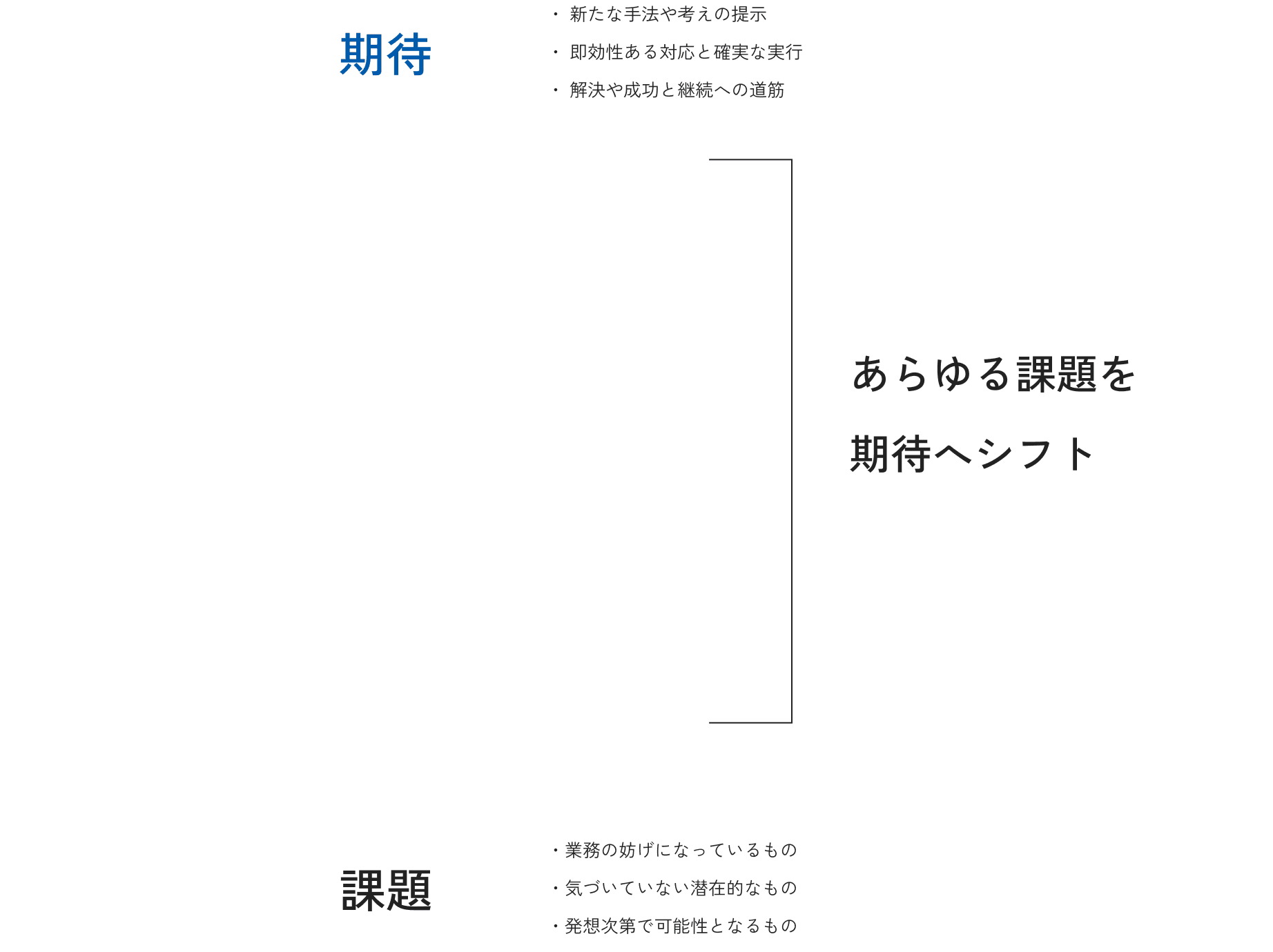 あらゆる課題を期待へシフト